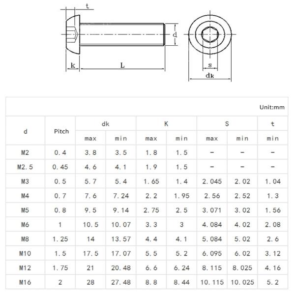 ISO Standard Pan Head 1/4-20*1/2 inch Grade 12.9 Black Hexagon Socket Screw with Full Thread and Hexagon Drive