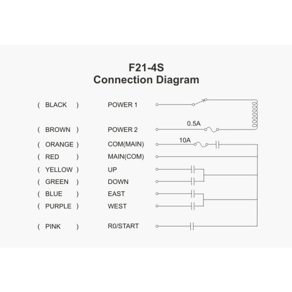 Telecontrol Industrial Crane Remote Control System 4 Single Buttons Telecrane F21-4S