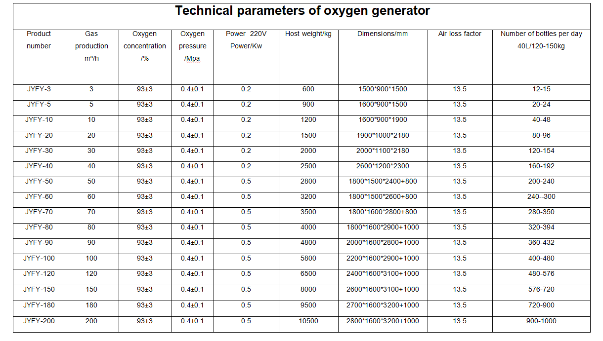 Industrial and Hospital PSA Oxygen Plant Setup Boosting Oxygen Production for Medical