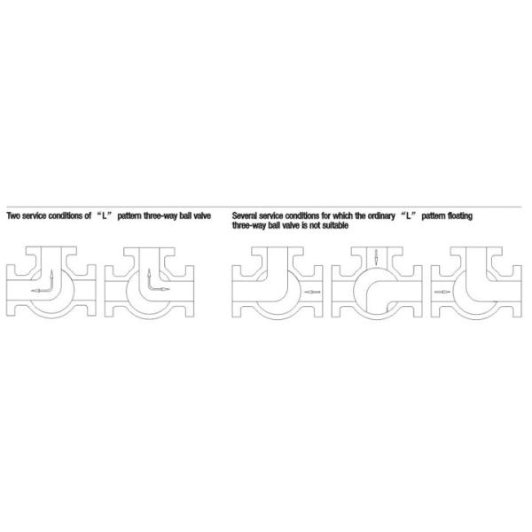 Cast Steel 3-Way Ball Valve L-Port T-Port Flanged DN15-DN200