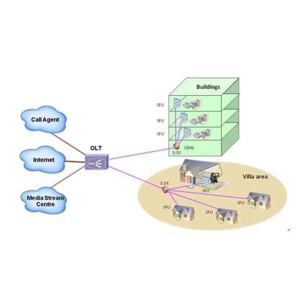 1.25G GEPON ONU Equipped With One GEPON Port Four 10 / 100 / 1000Mbps RJ45 LAN Ports