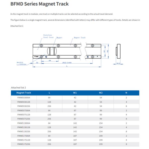 BFME Series Linear Magnet Motor Continuous Force 39.6-231N/Arms