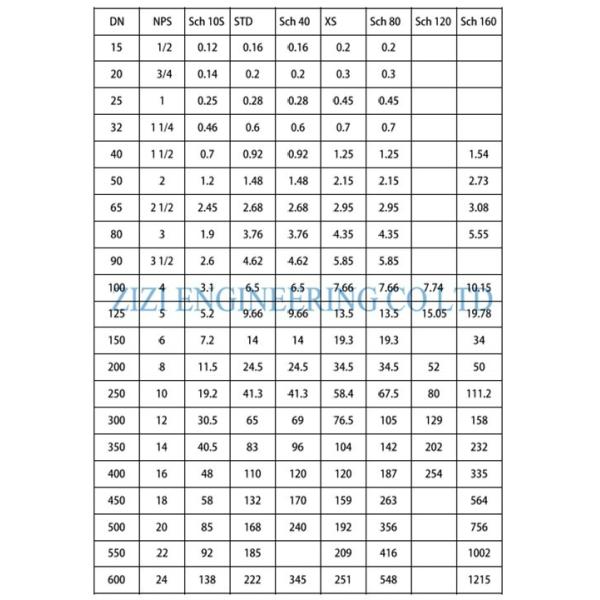 40 X 32 Inch Flanged Reducing Tee , Sch 20 ASTM A234 WPB Pipe Reduction Fittings