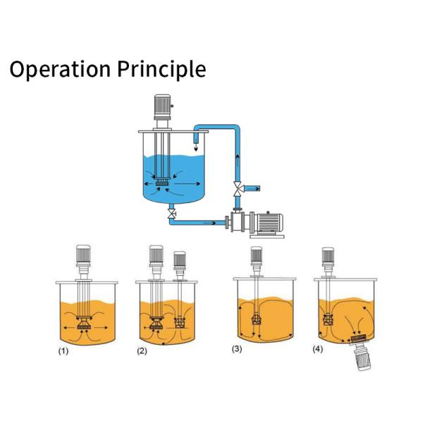 1.5kw Movable High Shear Mixer Homogenizer Emulsifier 2940RPM