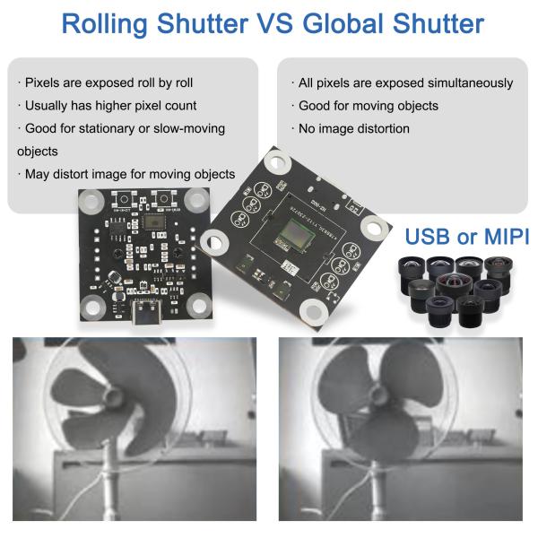 OEM 200FPS JX-S02 1.3MP Global Shutter HDR Wide Angle Fisheye USB Camera Module