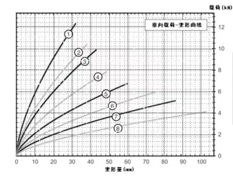 JGX-1278 Compact Wire Rope Isolator Vibration And Shock Control Solution