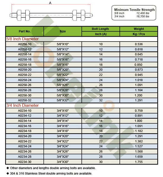 Double-Arming Bolts full thread furnished with four square nut