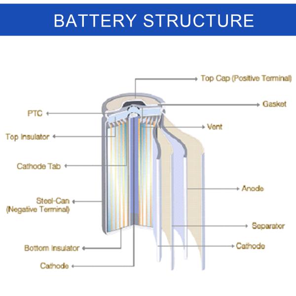 12v 5ah Motorcycle Lithium Battery 18650 Rechargeable Battery Pack