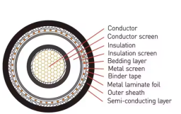 Armoured 110kV High Voltage Cable XLPE Insulated Copper Wire Screen Cable