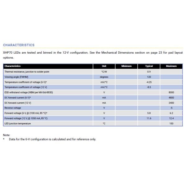 XHP70A COB LED Chip CREE Xlamp 12v 3000k 4000k 6500k For Wall Pack / Car Light
