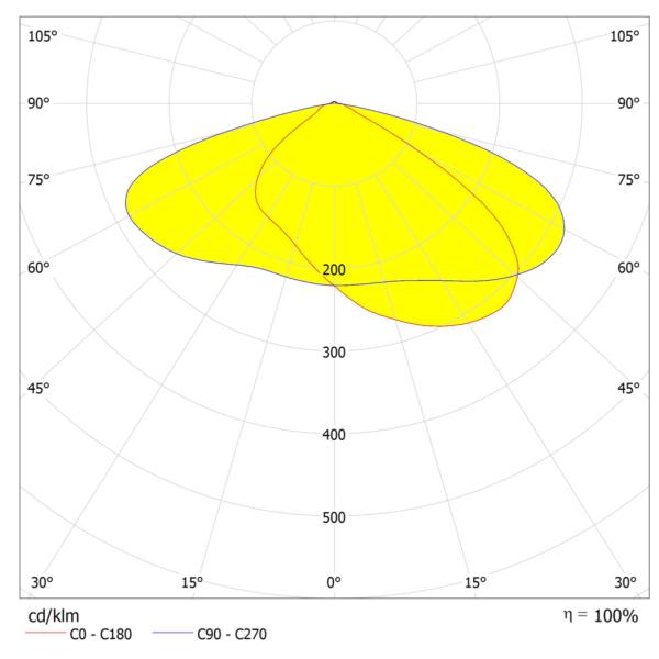 Led Lens Array 60w 72 Led SMD 3030 PCB Modules for Street Light