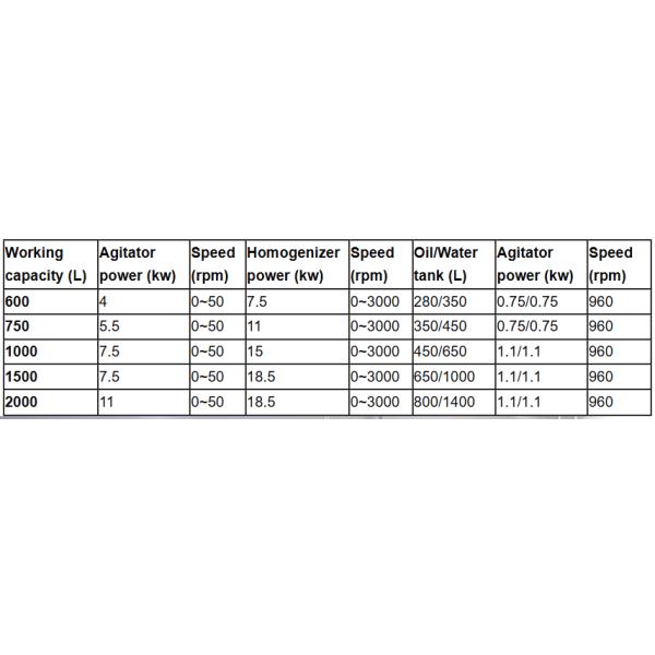 Water Cycling Fixed Type Vacuum Emulsifier Homogeneous for Cosmetic Industry