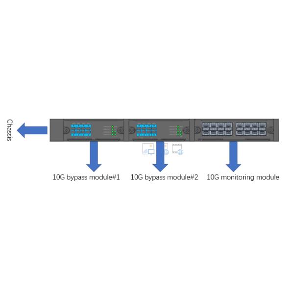 Modularized Bypass Protector Bypass TAP and Ethernet TAP for SpecFlow Policy