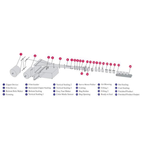 220V Granule 55g Automatic Bag Packaging Machine