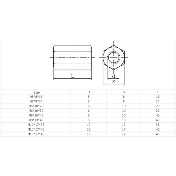 SS / CS Hex Lock Nut , Hex Coupling Nuts DIN ANSI / ASME Standard