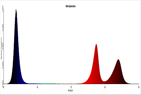 RedFarm 650W Samsung LM301H 3500K Quantum LED Grow Light Full Spectrum