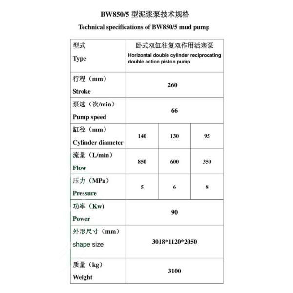 Horizontal Double Cylinder BW850/5 Mud Pump For Water Well With Pump Speed 66times/Min