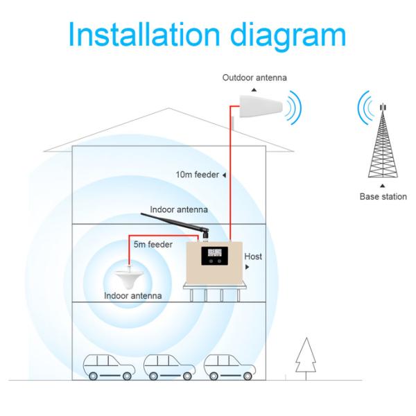LCD Display 2G 3G 4G Dual Band Repeater 1800/2100MHz Cellular Signal Amplifier Kit 13