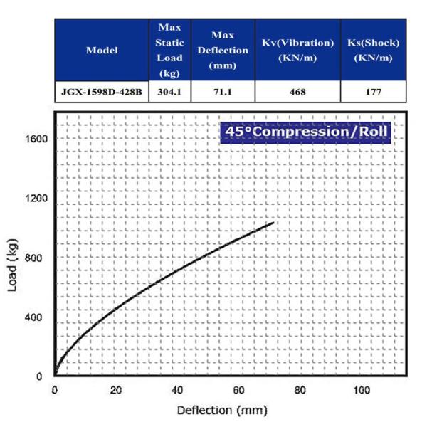 Axycal Wire Rope Vibration Isolator Energy Compressor Ship Construction