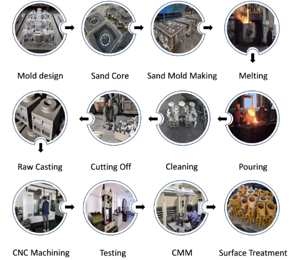 Automotive Sand Casting Moulds for Aluminum Alloy Components