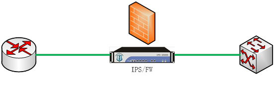 INLINE Network Security Bypass Switch based on Network TAP Strategic Traffic Protector