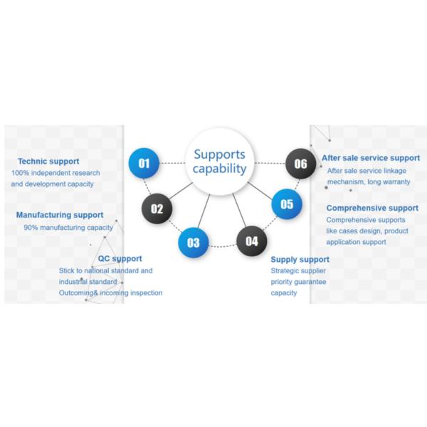 Operating Table Accessories Operating Table Lumbar Support Operating Table Bracket