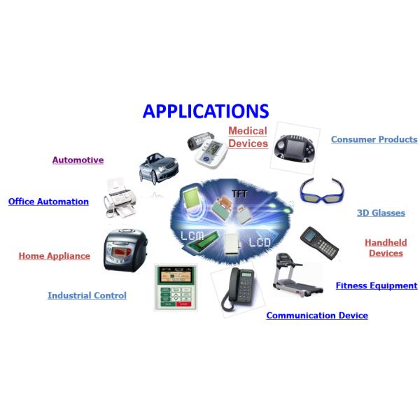 1.3inch SPI TFT LCD Display