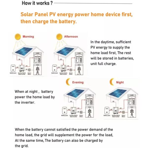 INMETRO 3kw Off Grid Solar System 5kw 10kw Home Solar Panel Kit