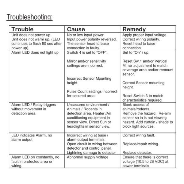 Supermarket Security Alarm Device 360 Pir Motion Sensor Intrusion Detector