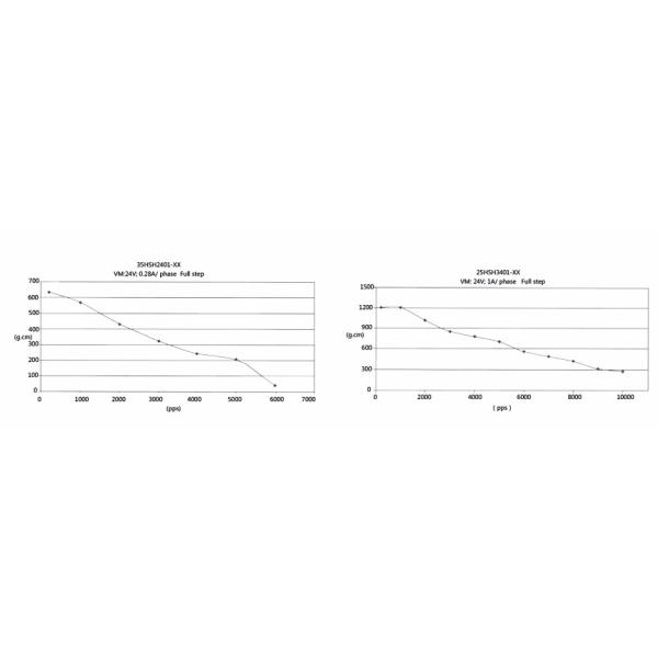 Class B Insulation 1.8 Degree 35mm Miniature Stepper Motor for Agricultural Machinery