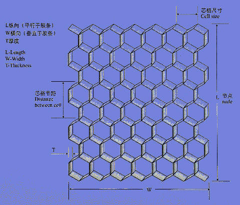 0.03MM Aluminum Honeycomb Core