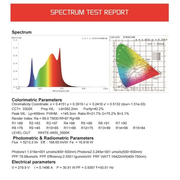 CE 150 Watt Samsung Lm301b Aquarium LED Grow Light