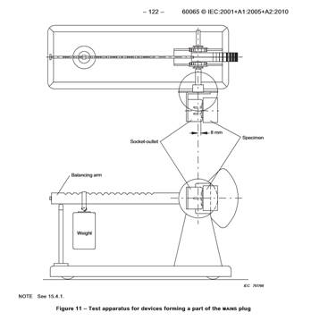 Torque Plug Socket Tester Different Adaptors For Direct Plug - In Equipment