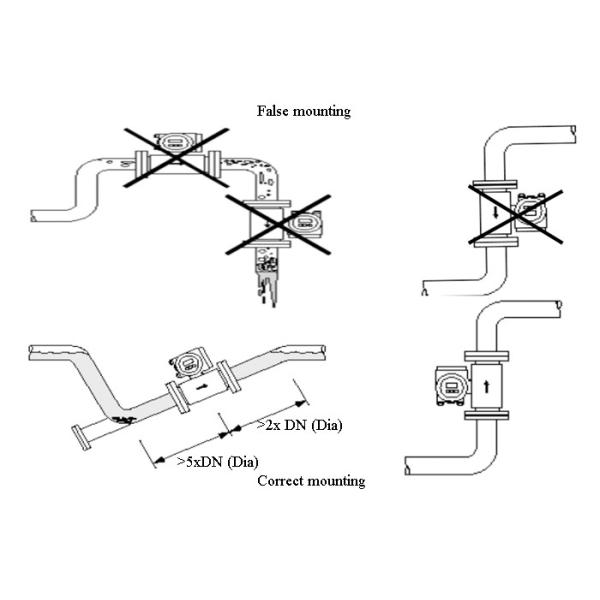 316L Electrode Thermal Mass Flow Meter , Flange Port 3-20mm Magnetic Flow Meter