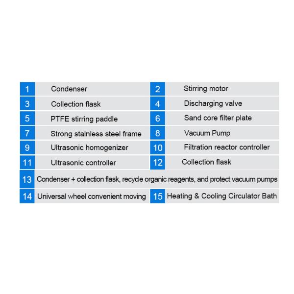 crystallization filter reactor (6)