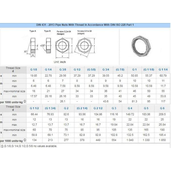 Threaded Hexagon Lock Nut DIN ISO Standard For Metallurgical Equipment