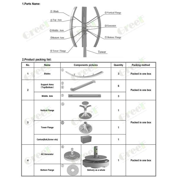 2000W Vertical Axis Wind Turbine Rooftop Low Start Torque Low Wind Speed