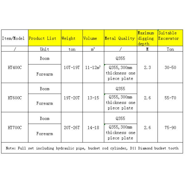 Excavator Rock Boom SpecifiPCion