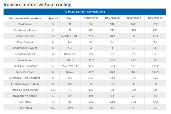 BFMC Series Direct Drive Linear Motor 15.6-105N/Arms Force Constant