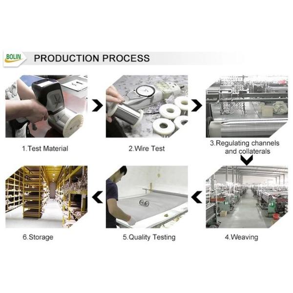 Durable Stainless Steel Woven Wire Mesh Security Window Screen 10 / 11 / 12 / 14 / 16 Mesh