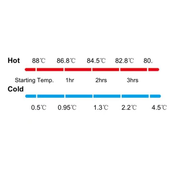 90L Insulated Hot Food Transport Container Food Grade PE Material