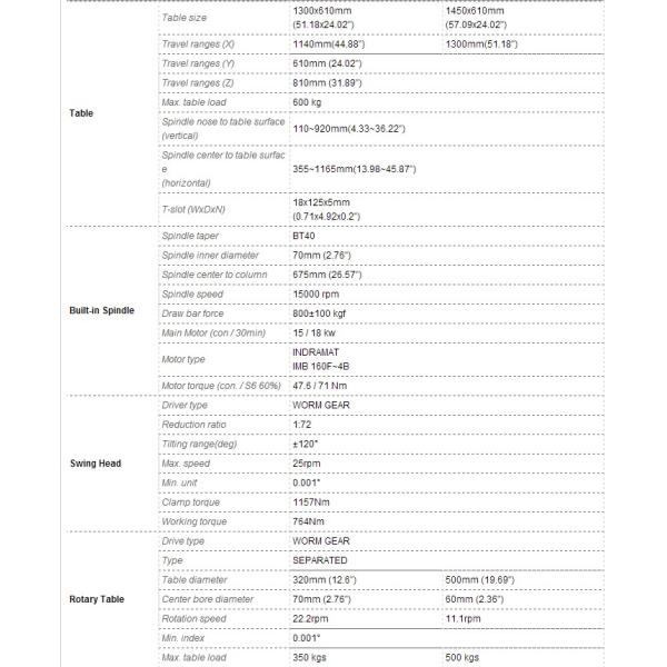 CNC 5 axis Machining Center