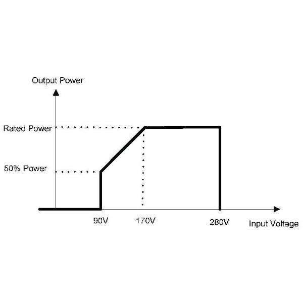 Sinusoidal Input Voltage Rack Mounted Inverter 3.5KW / 5.5KW 230V AC LCD Display