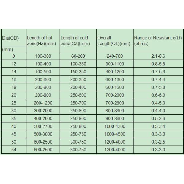 1400C 99% Purity Silicon Carbide Heating Rod Sic Heating Elements