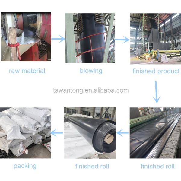 ASTM Standard 0.5mm 1mm Smooth HDPE Geomembrane Dam Liner for Fish Pond in Chinese Design Style