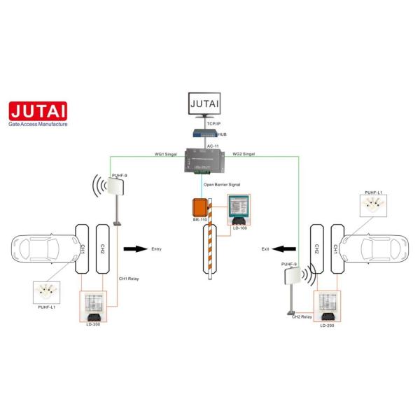 Single Relay Subnet Mask Access Control Panel Integrated Access Control System