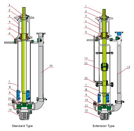 SP WAR-MAN Sump Pumps Vertical Slurry Pump SV-65Q with 3m Customized Stainless Steel Shaft