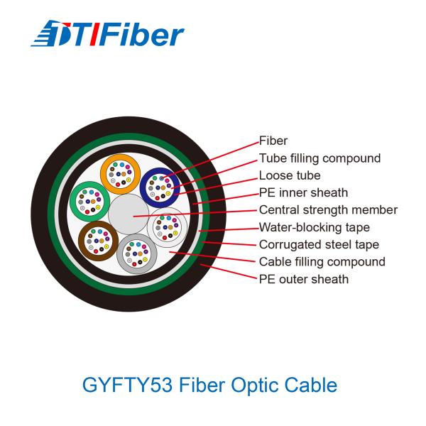 China GYFTY53 Non Metallic Fiber Optic Cable Strong Moisture Resistance wholesale