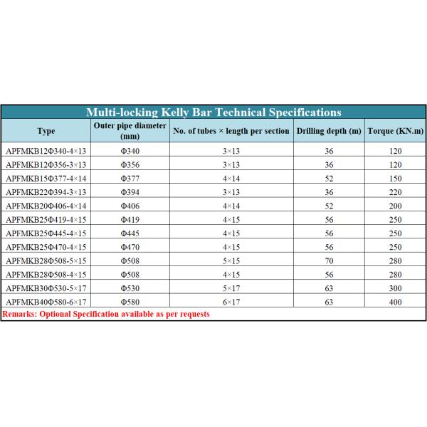 Od 340mm Multi Locking 63m Drilling Kelly Bar Piling