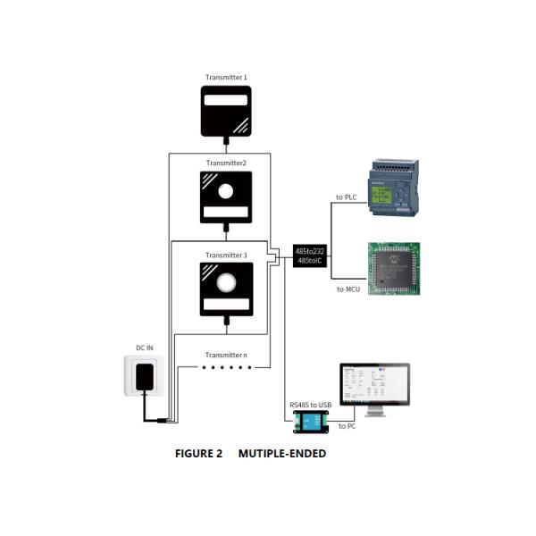High Accuracy Soil Temperature Humidity Sensor DC12V 24V Output for Salinity Measurement